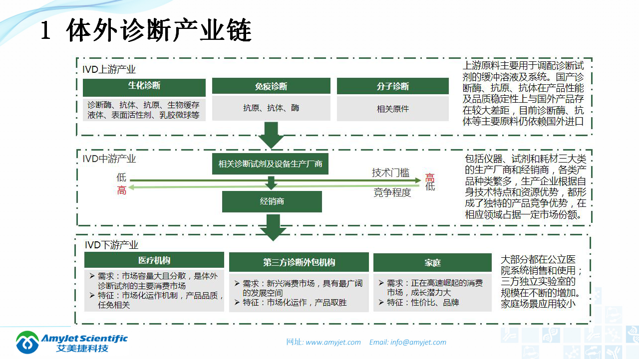 202003-体外诊断（IVD）试剂及市场浅析_40.png