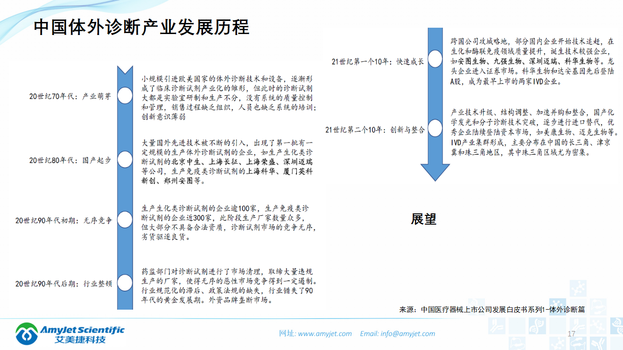 202003-体外诊断之化学发光免疫_17.png