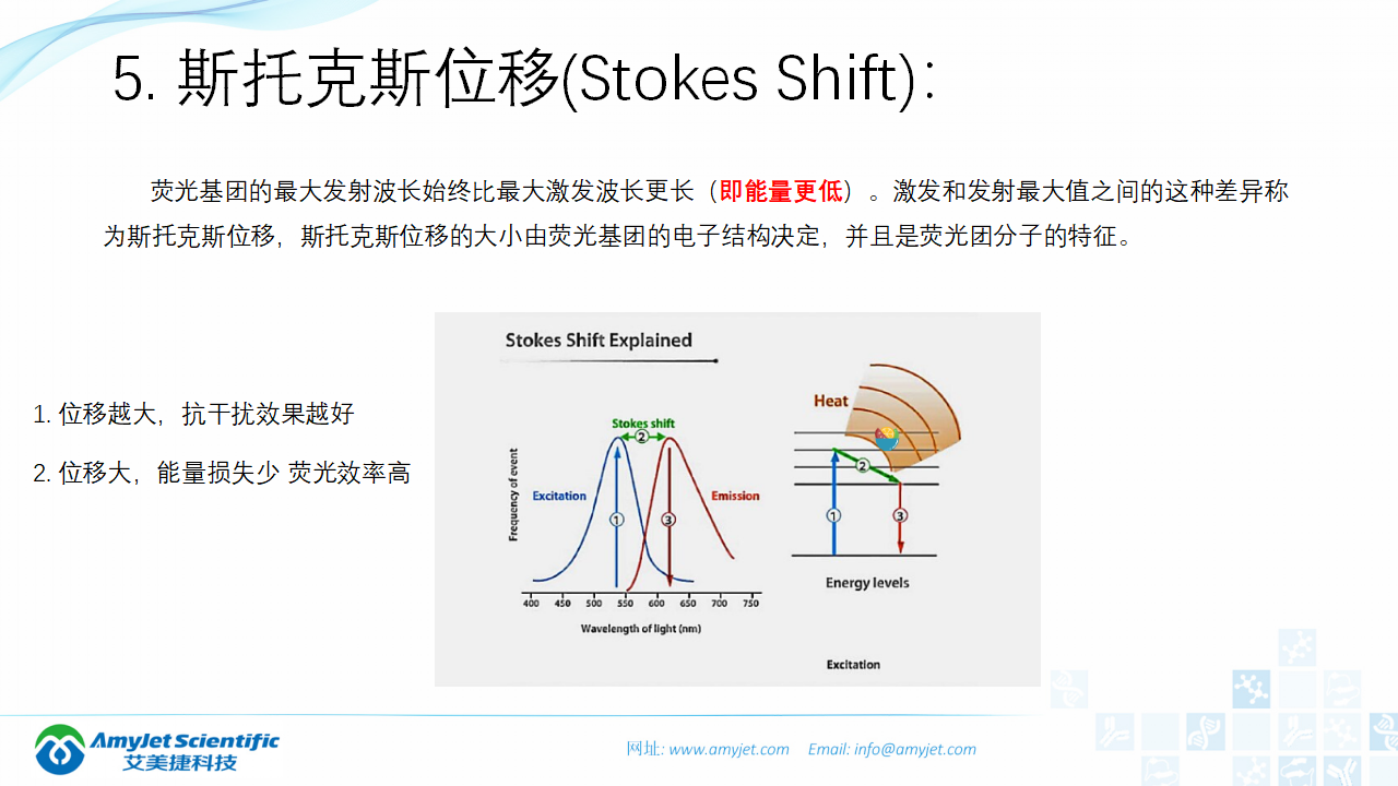 202004-荧光背景知识汇总及荧光染料的选择_11.png