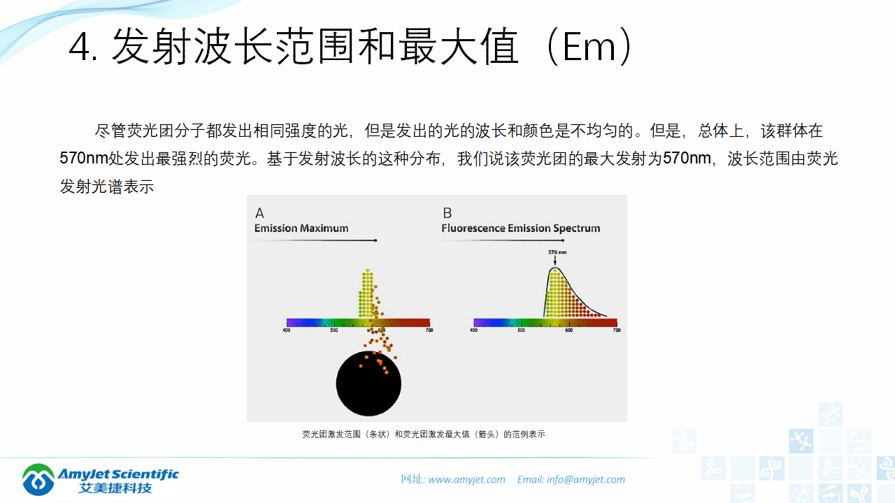 202004-荧光背景知识汇总及荧光染料的选择_09.png