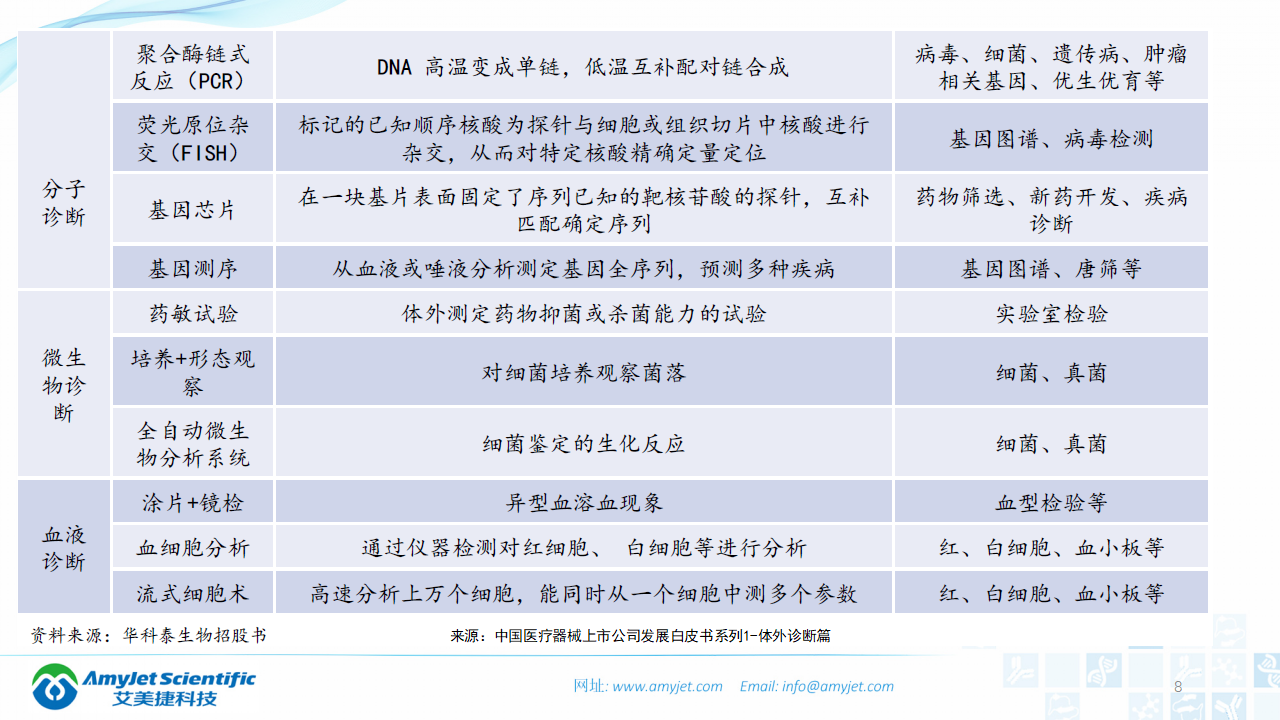 202003-体外诊断之化学发光免疫_08.png