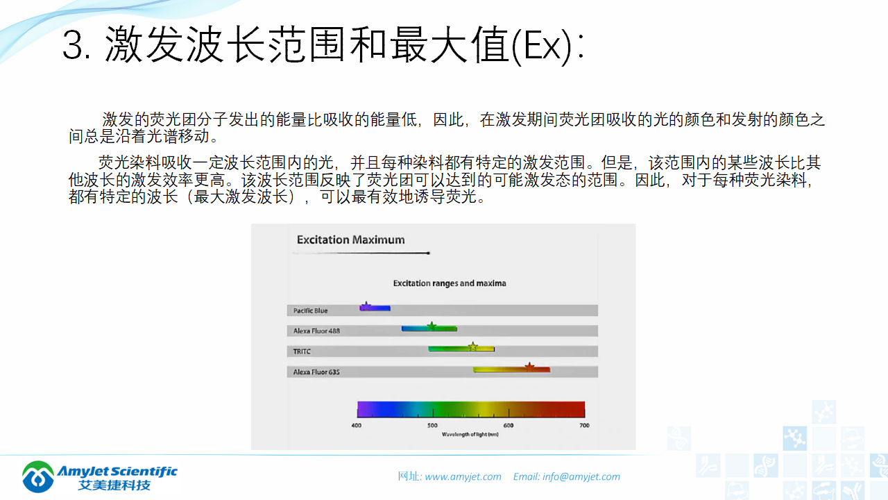 202004-荧光背景知识汇总及荧光染料的选择_06.png