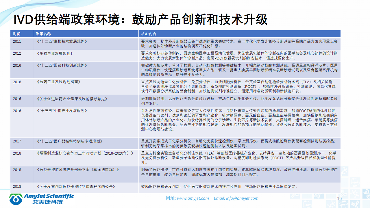 202003-体外诊断之化学发光免疫_16.png
