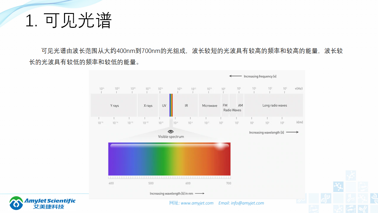 202004-荧光背景知识汇总及荧光染料的选择_04.png