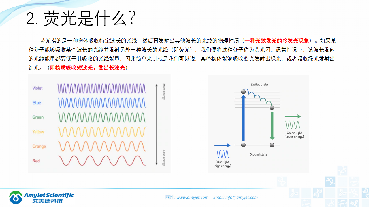 202004-荧光背景知识汇总及荧光染料的选择_05.png