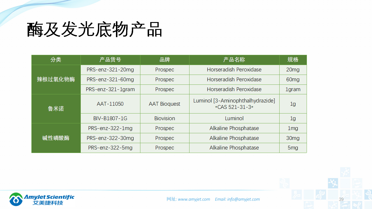 202003-体外诊断之化学发光免疫_39.png