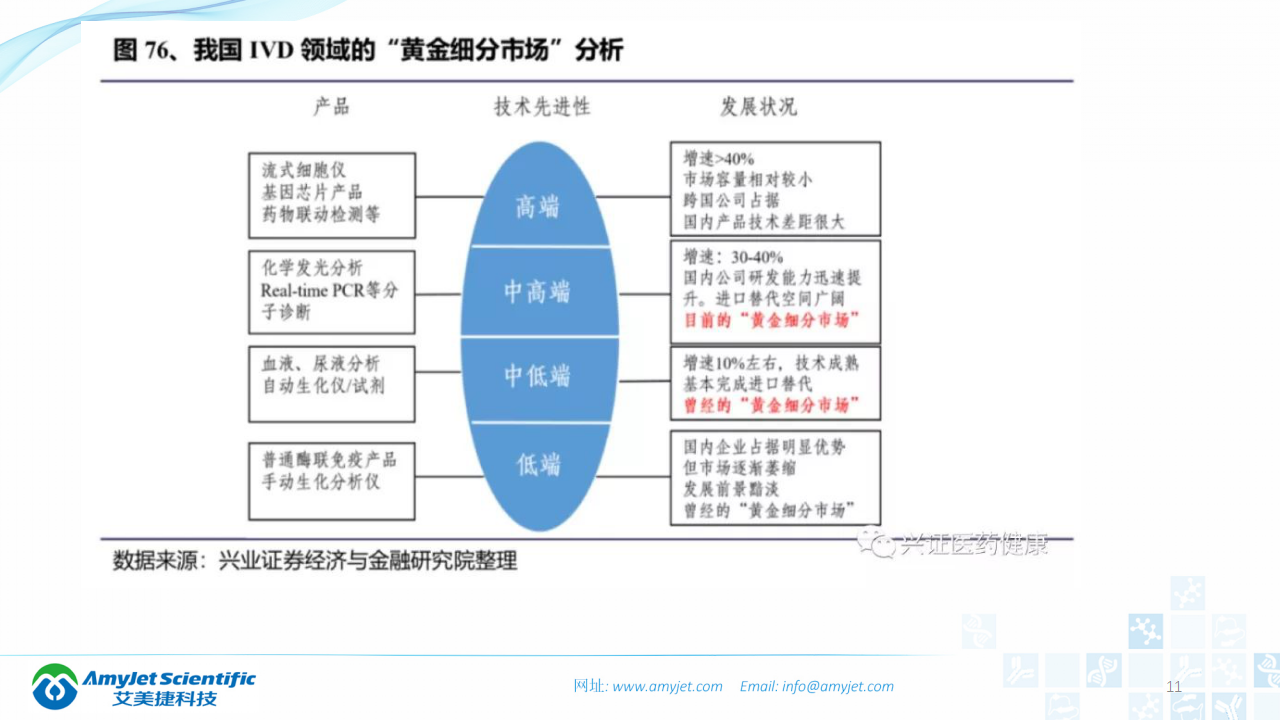 202003-体外诊断之化学发光免疫_11.png