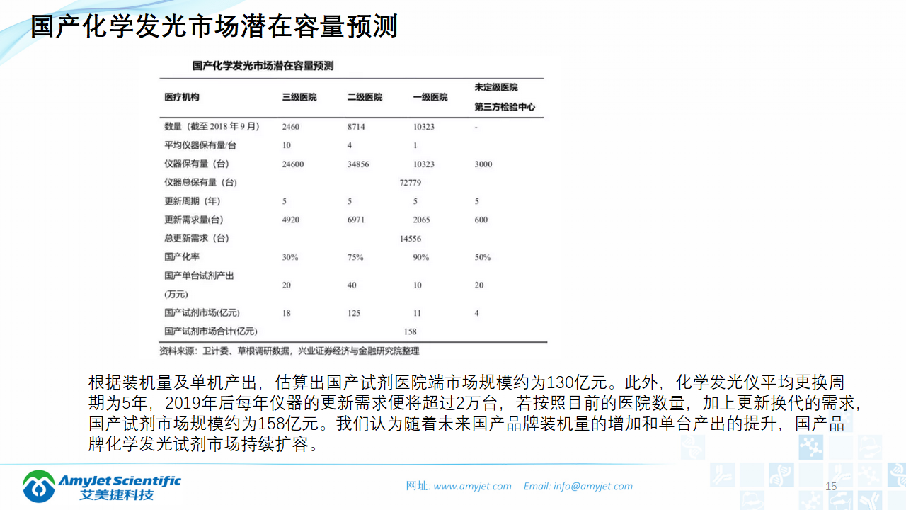 202003-体外诊断之化学发光免疫_15.png