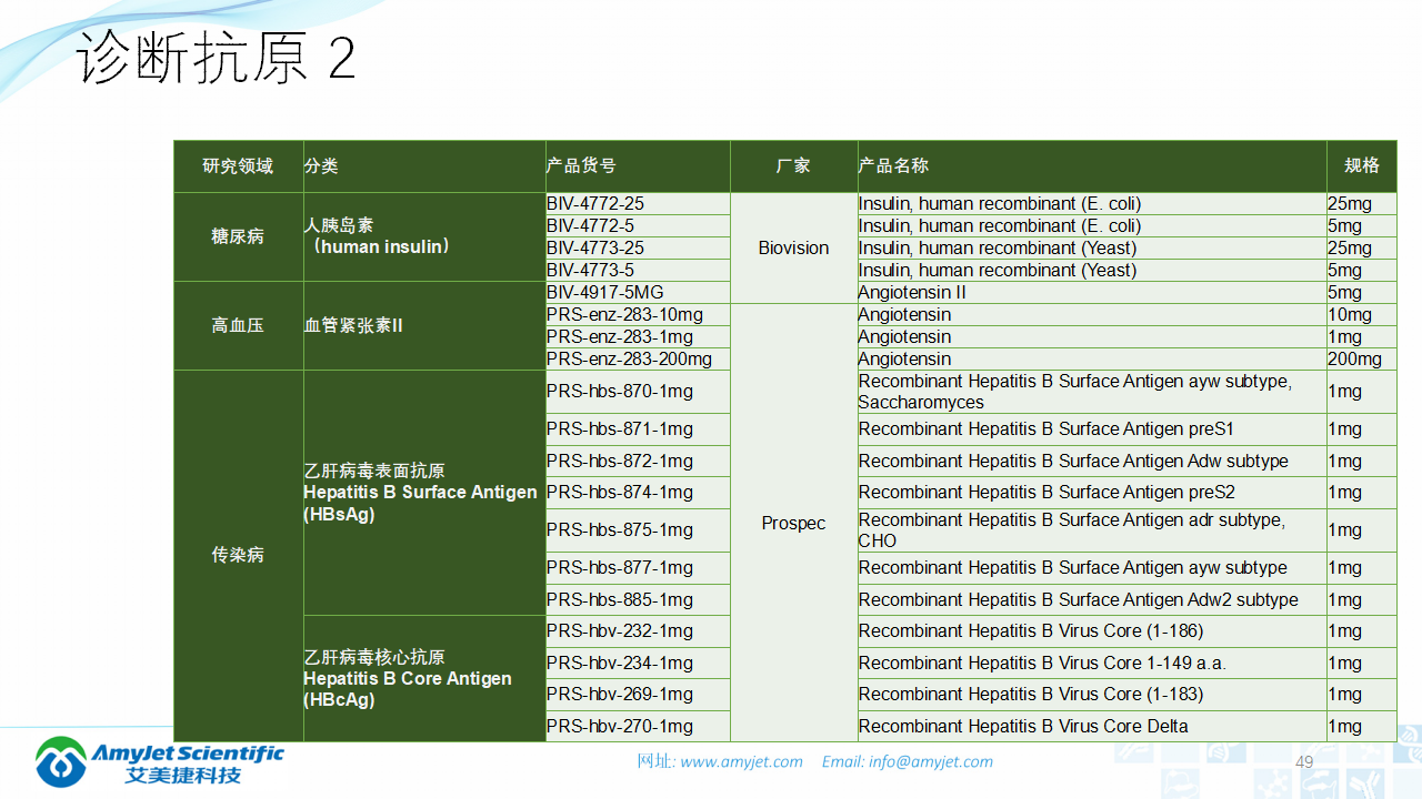 202003-体外诊断之化学发光免疫_49.png
