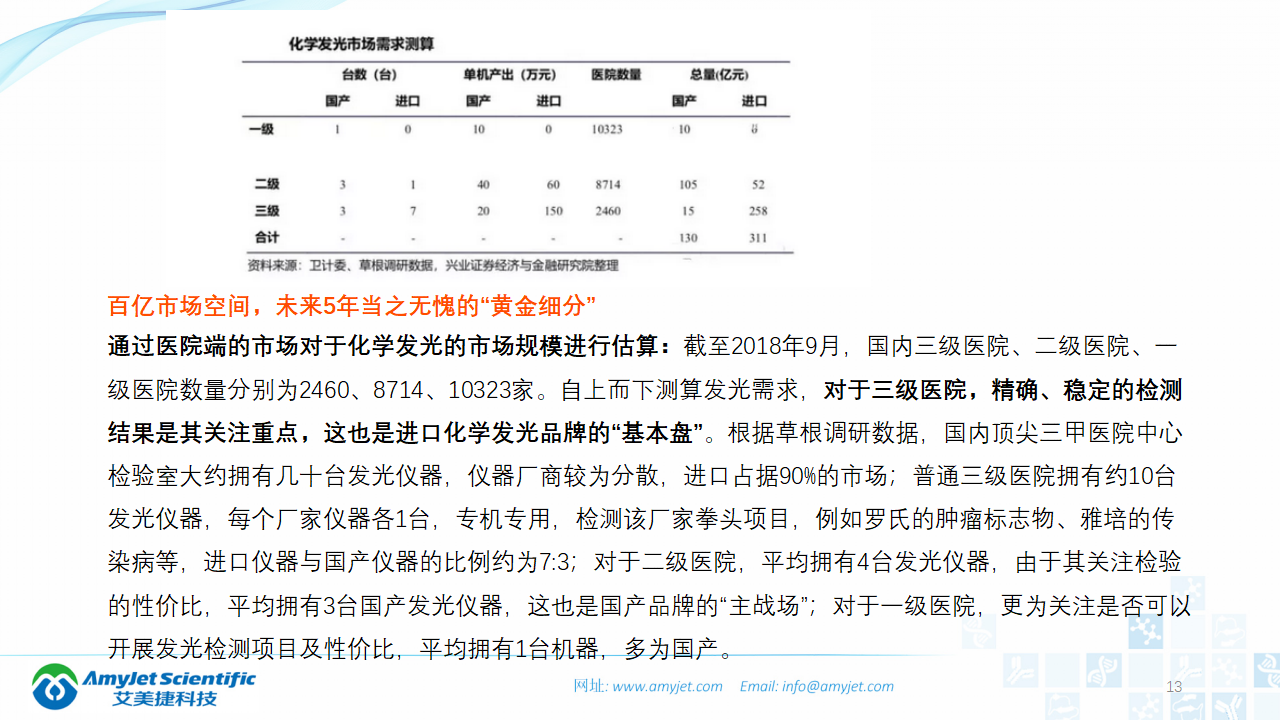 202003-体外诊断之化学发光免疫_13.png