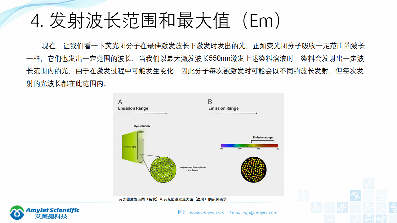 202004-荧光背景知识汇总及荧光染料的选择_08.png