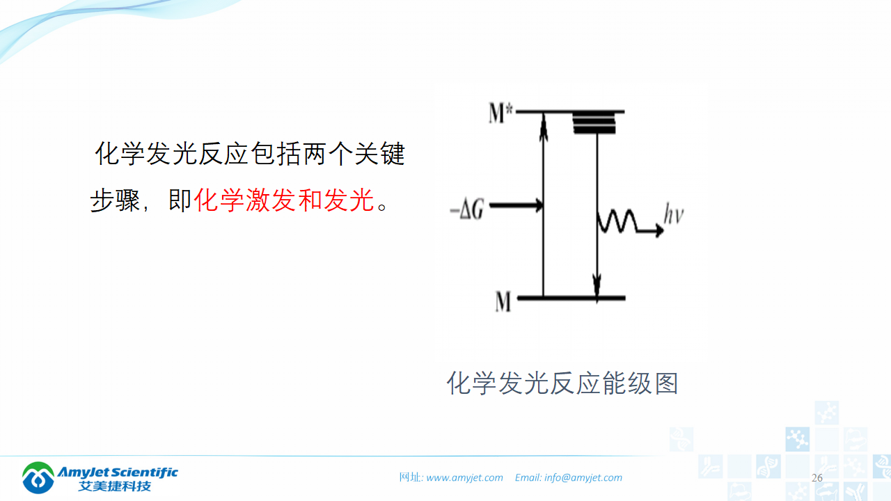 202003-体外诊断之化学发光免疫_26.png