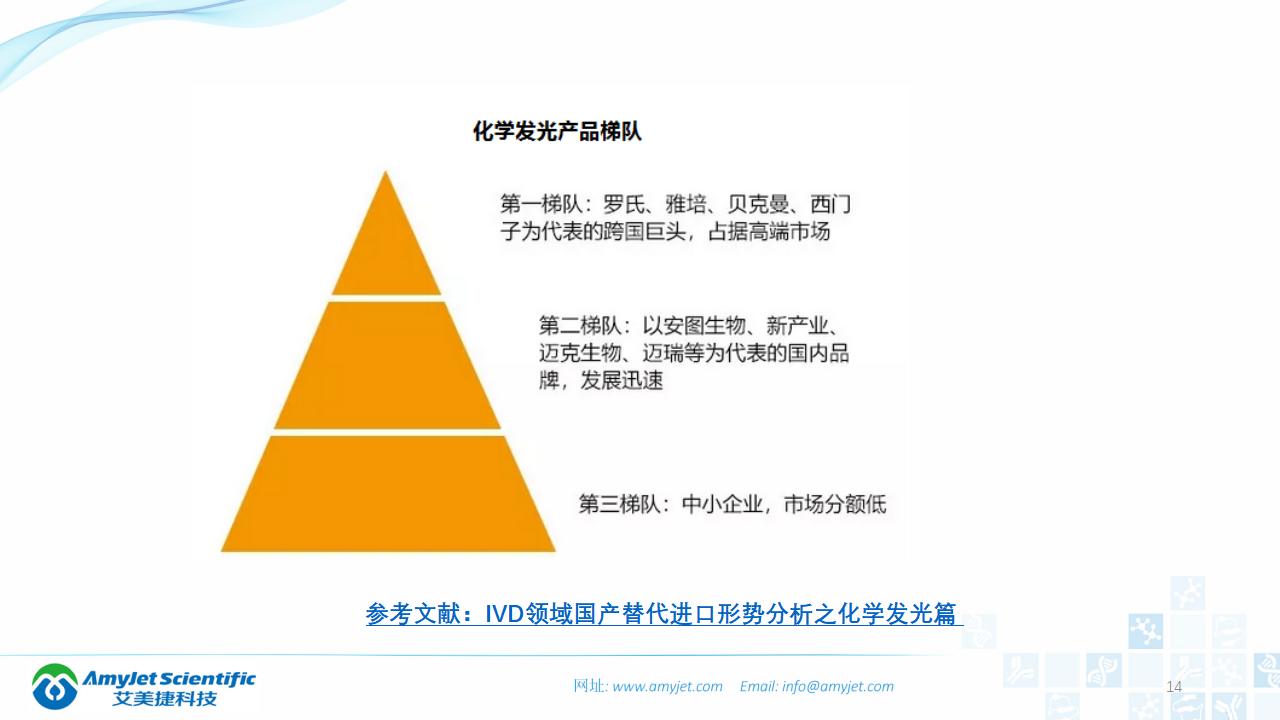 202003-体外诊断之化学发光免疫_14.png