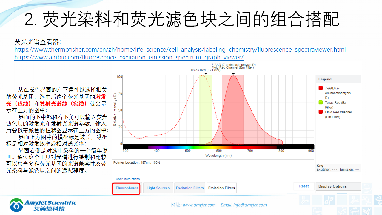 202004-荧光背景知识汇总及荧光染料的选择_27.png