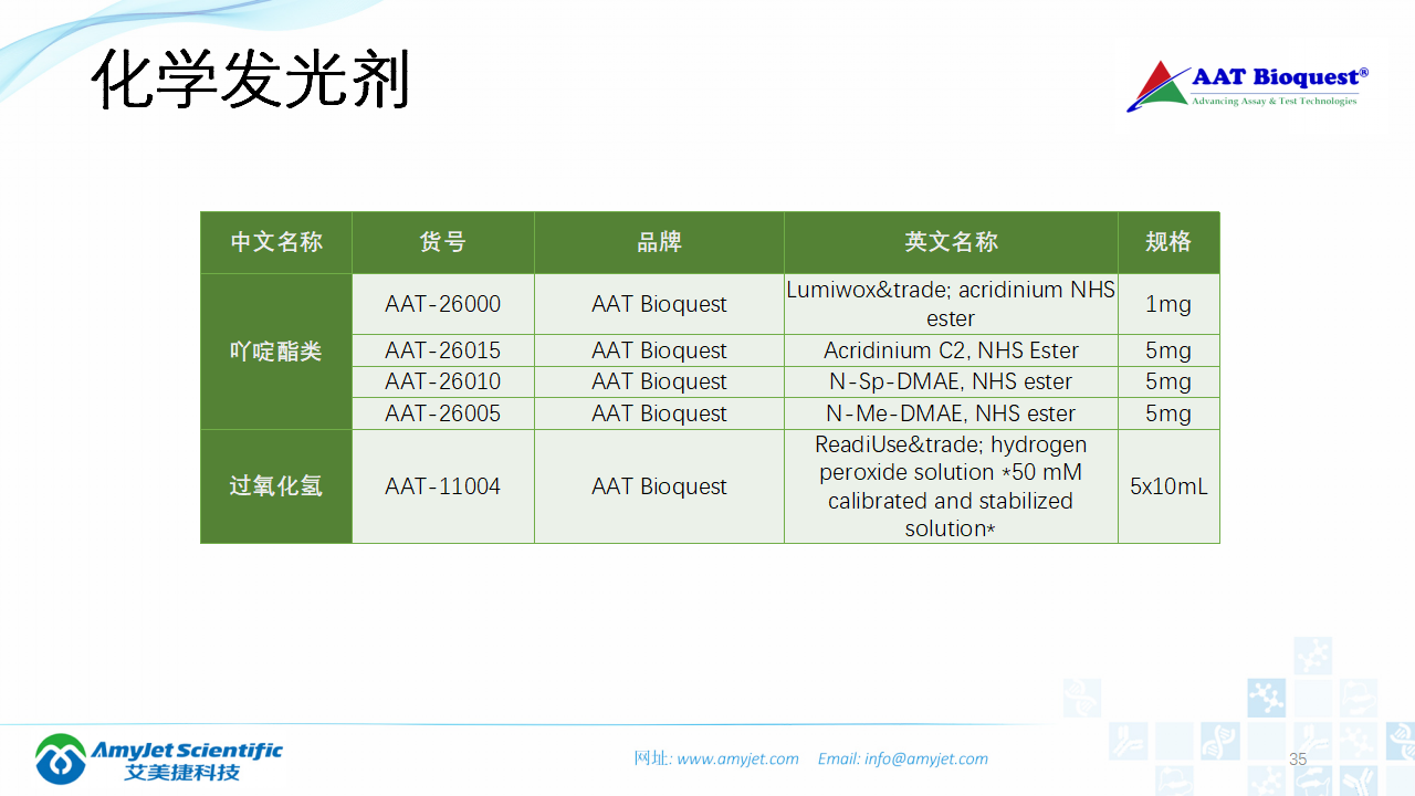 202003-体外诊断之化学发光免疫_35.png