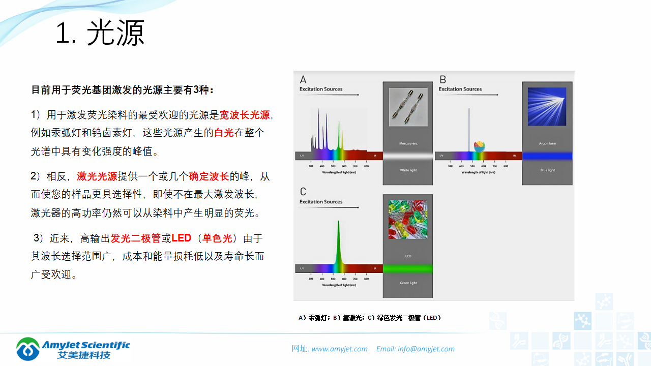 202004-荧光背景知识汇总及荧光染料的选择_15.png