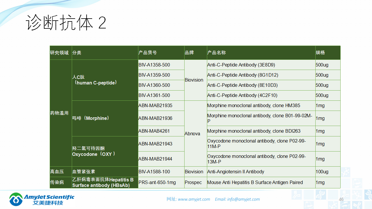 202003-体外诊断之化学发光免疫_46.png