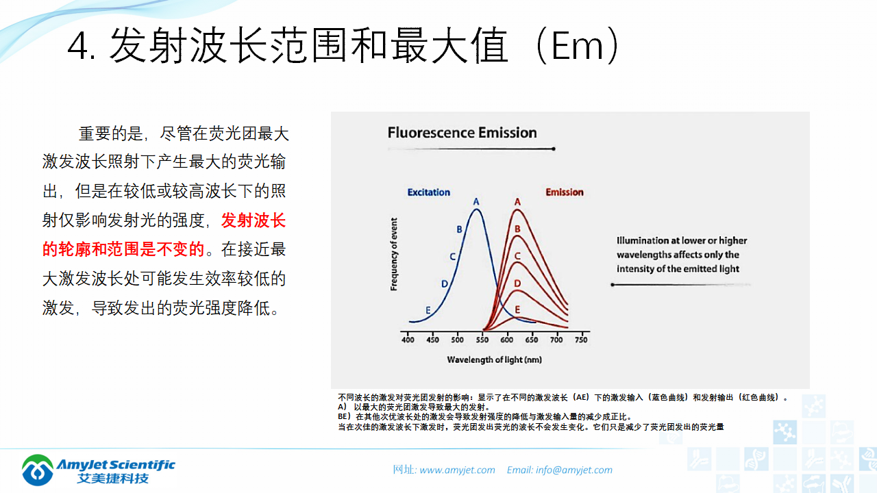 202004-荧光背景知识汇总及荧光染料的选择_10.png