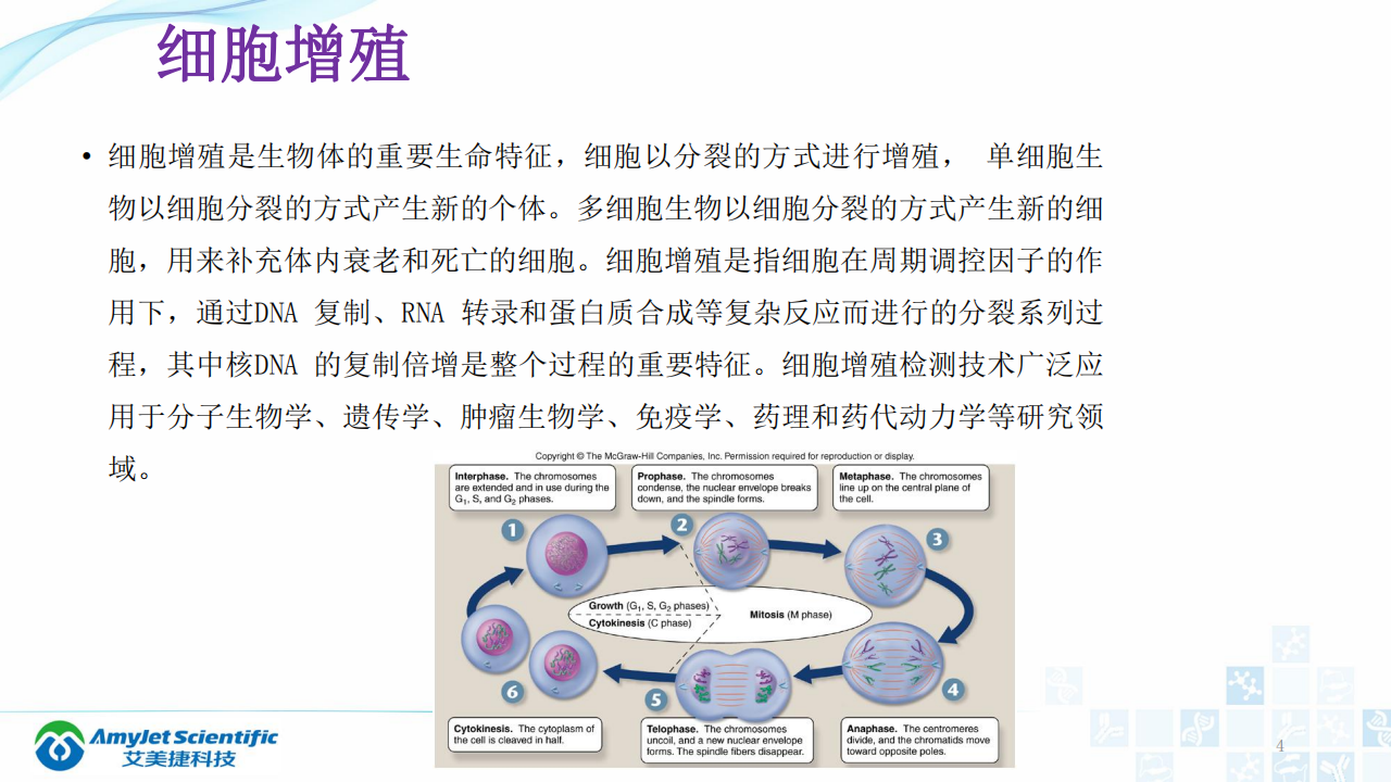 202003-细胞状态的检测_03.png