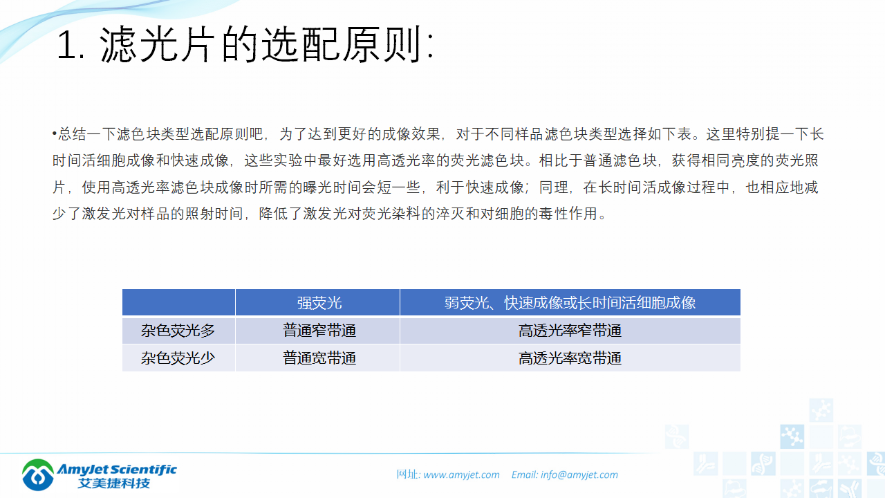 202004-荧光背景知识汇总及荧光染料的选择_26.png