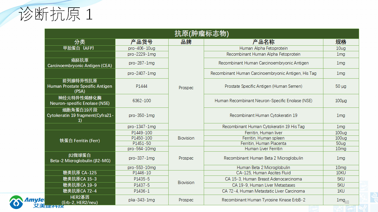 202003-体外诊断之化学发光免疫_48.png