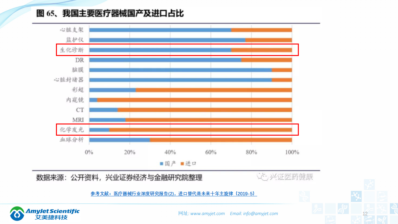 202003-体外诊断之化学发光免疫_12.png