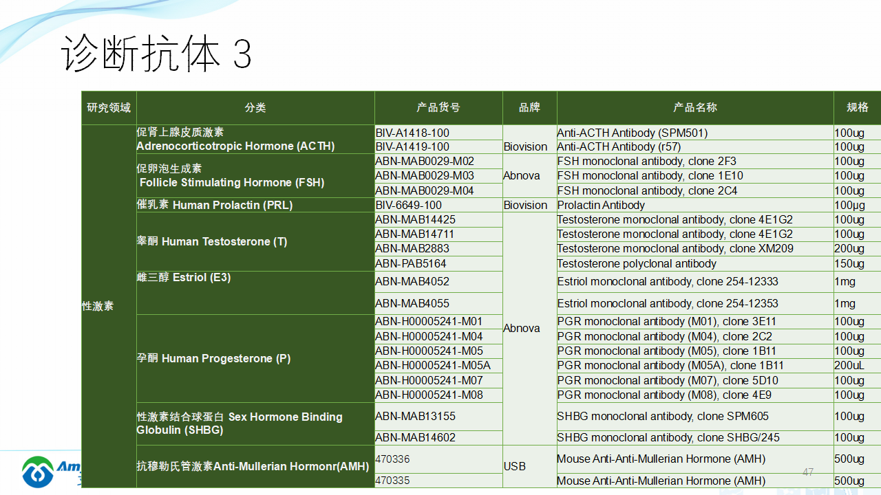 202003-体外诊断之化学发光免疫_47.png