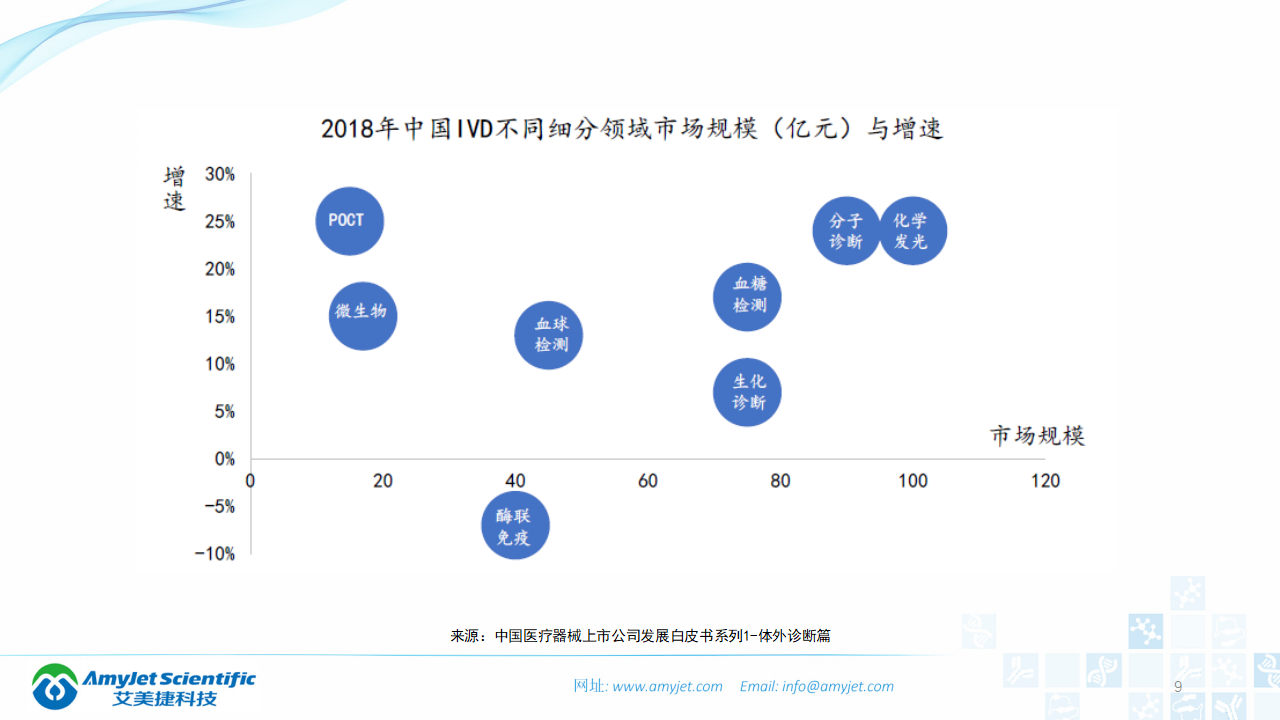 202003-体外诊断之化学发光免疫_09.png