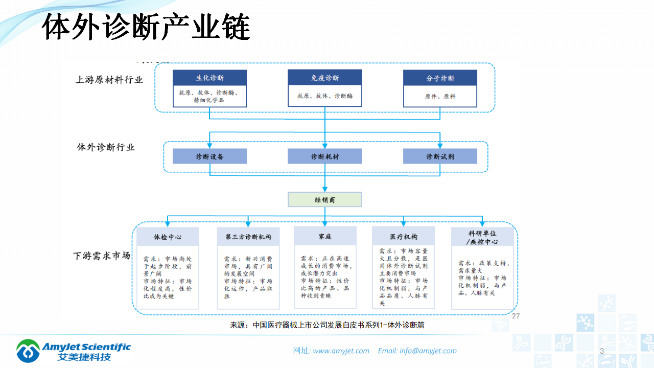 202003-体外诊断之化学发光免疫_03.png
