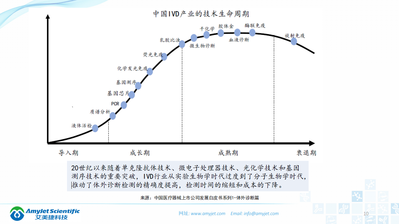 202003-体外诊断之化学发光免疫_10.png