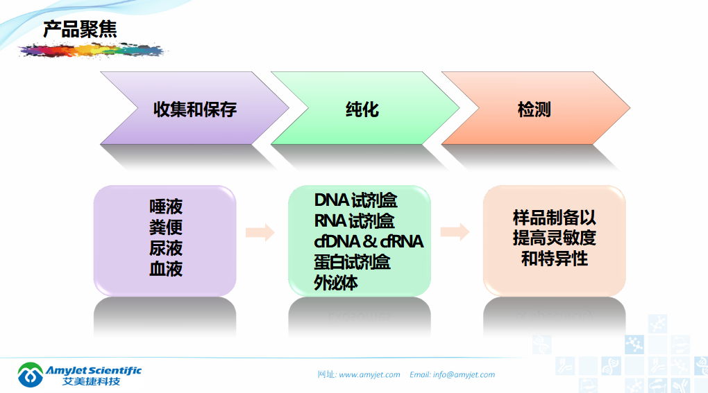 202005-核酸保存提取鉴定专家_08.png