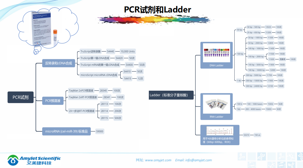 202005-核酸保存提取鉴定专家_44.png