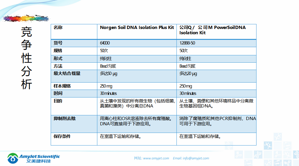 202005-核酸保存提取鉴定专家_30.png