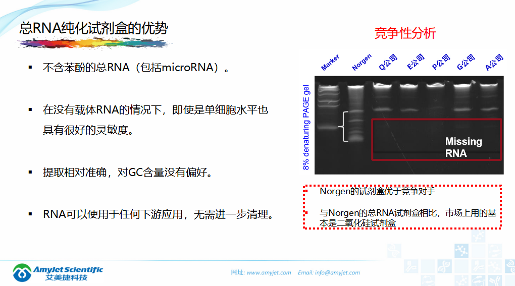 202005-核酸保存提取鉴定专家_23.png