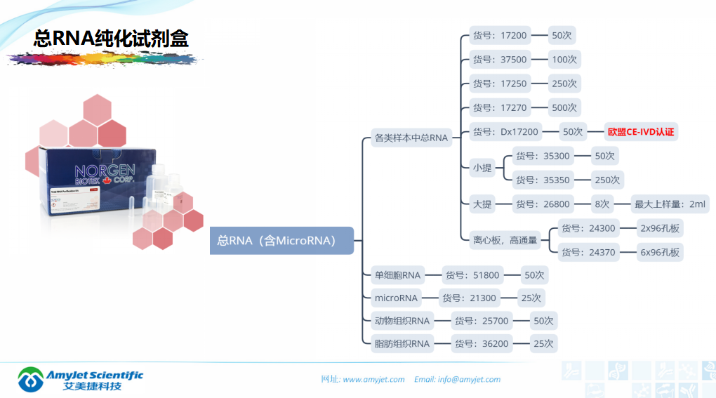 202005-核酸保存提取鉴定专家_20.png