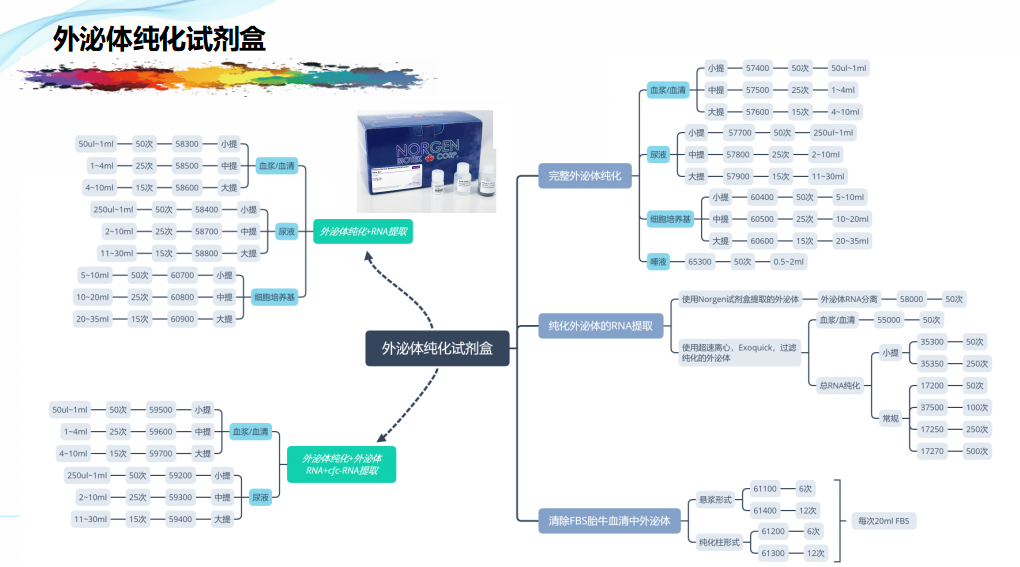 202005-核酸保存提取鉴定专家_38.png