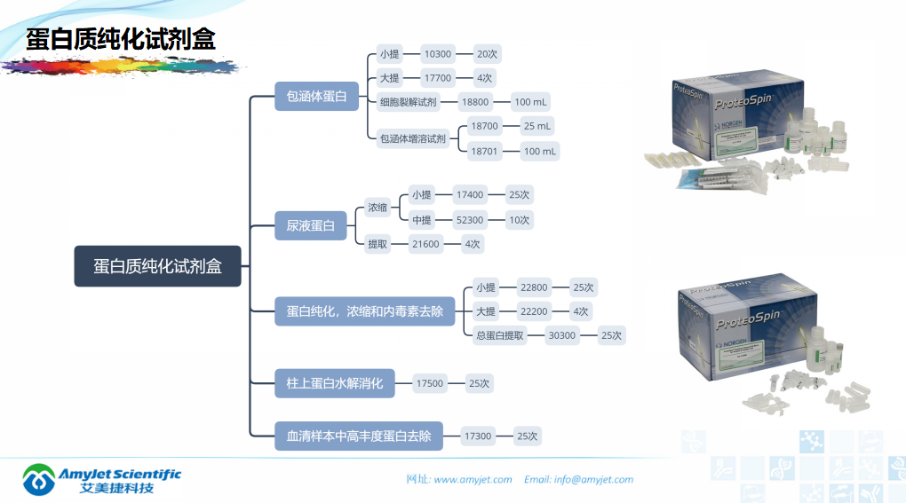 202005-核酸保存提取鉴定专家_32.png