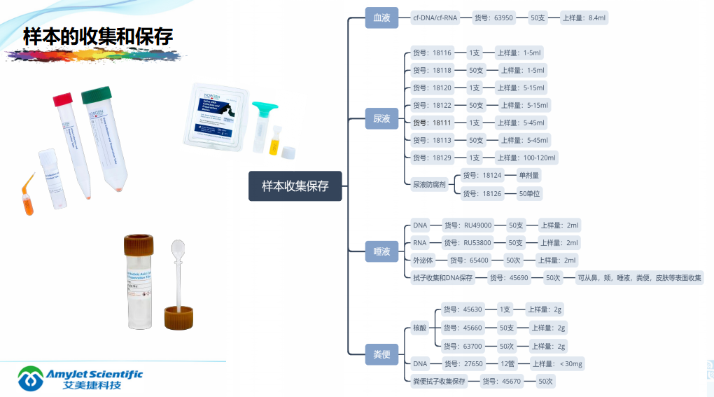 202005-核酸保存提取鉴定专家_11.png