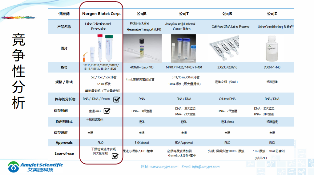 202005-核酸保存提取鉴定专家_14.png