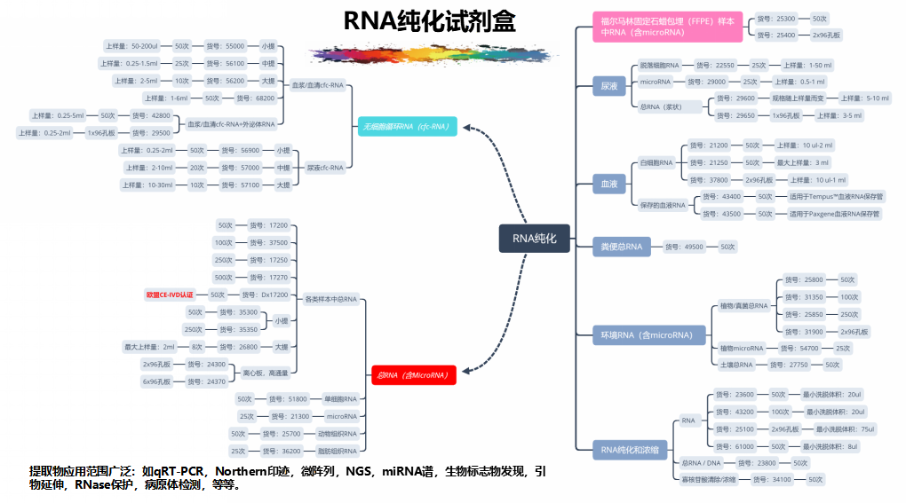 202005-核酸保存提取鉴定专家_17.png