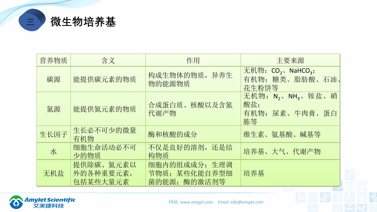 202006-细胞培养专题介绍_46.png