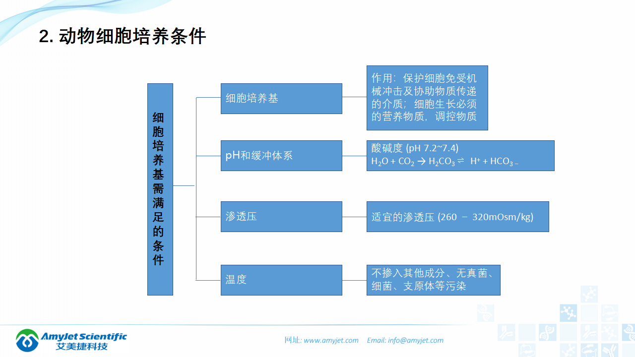 202006-细胞培养专题介绍_04.png