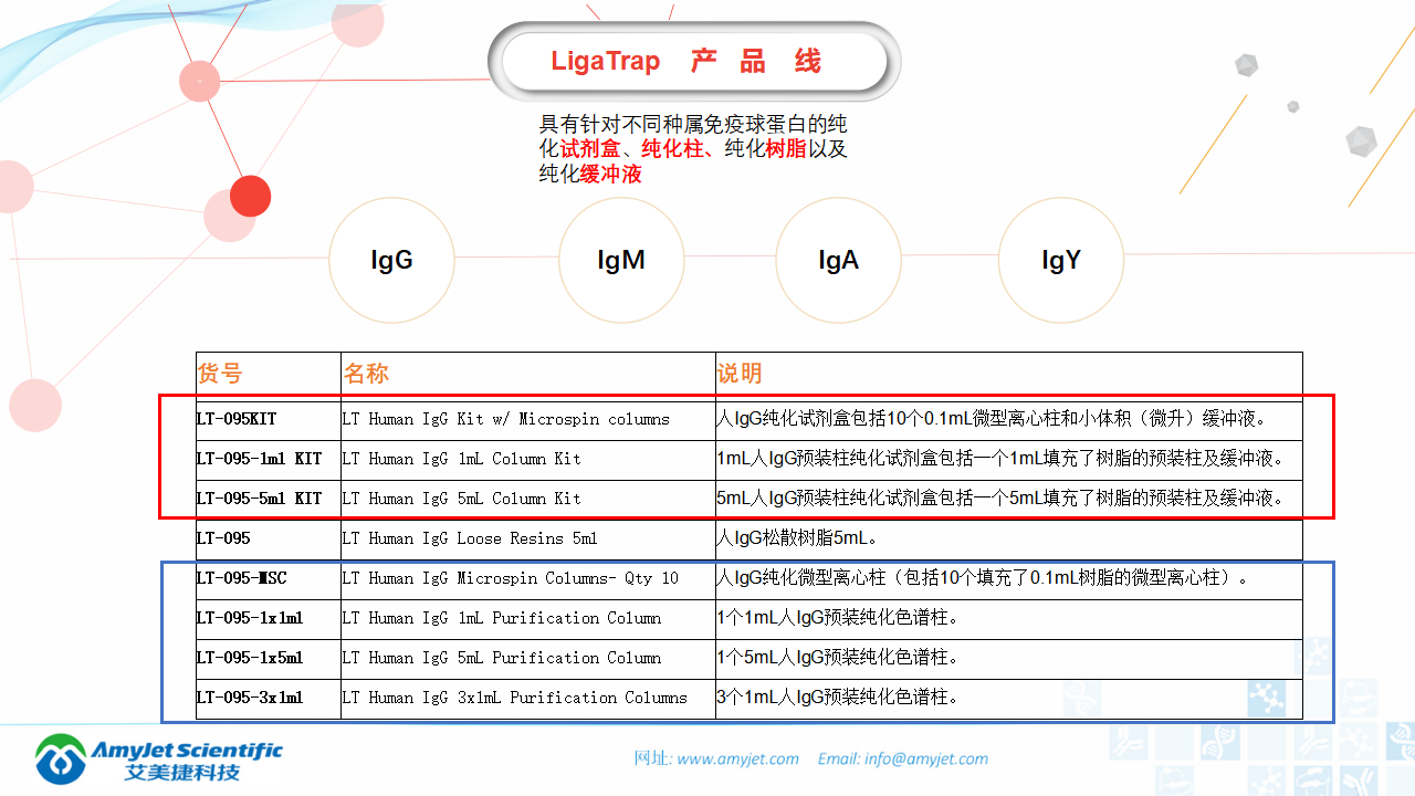 202006-IgM IgG抗体纯化专家-LigaTrap品牌_06.png