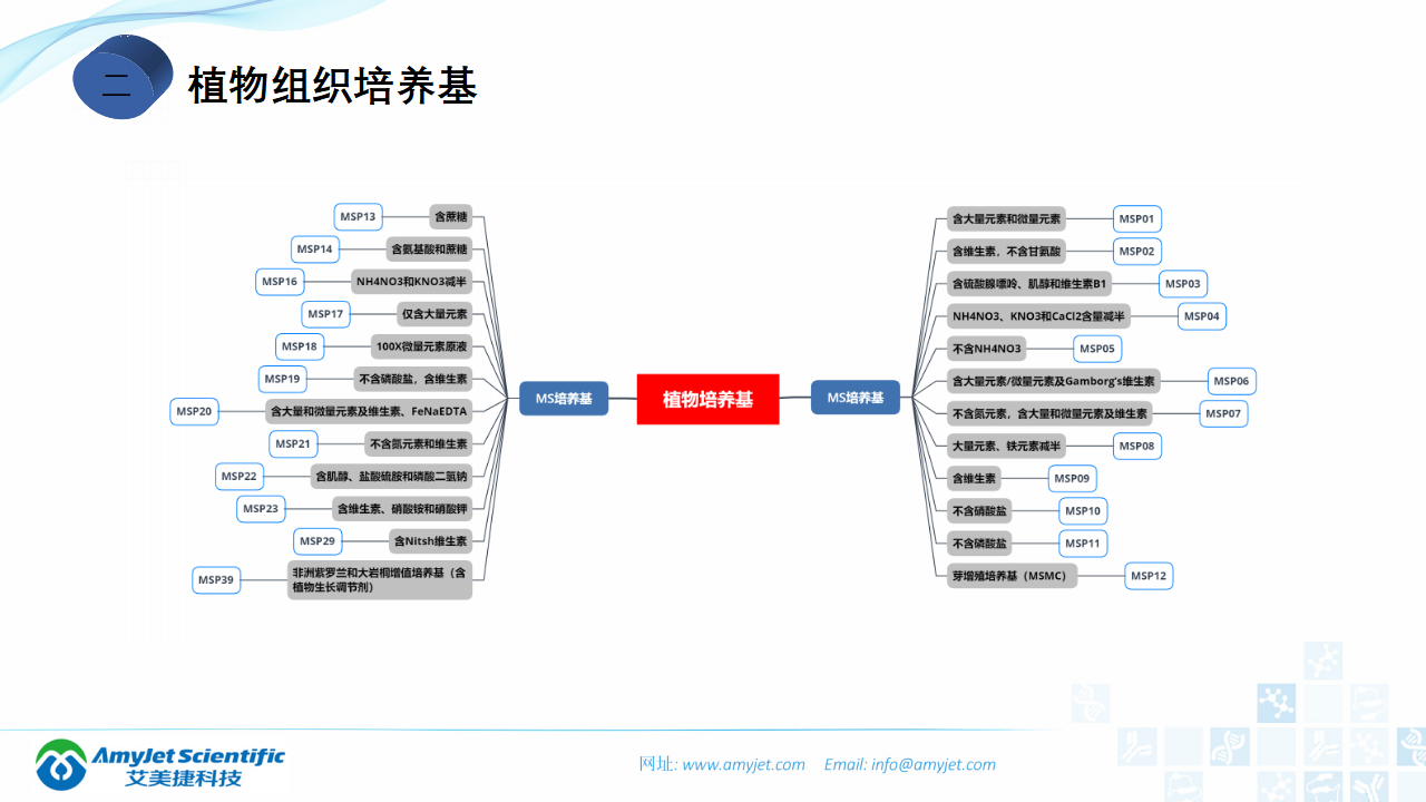 202006-细胞培养专题介绍_39.png