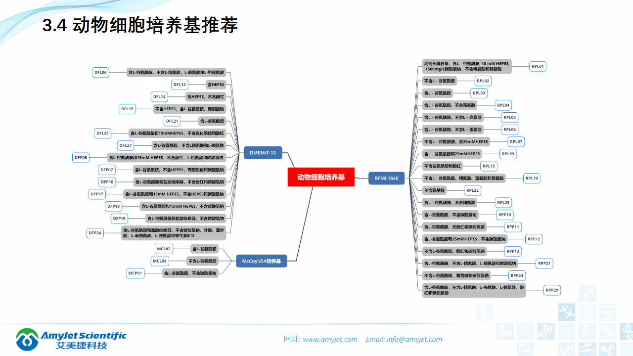 202006-细胞培养专题介绍_19.png