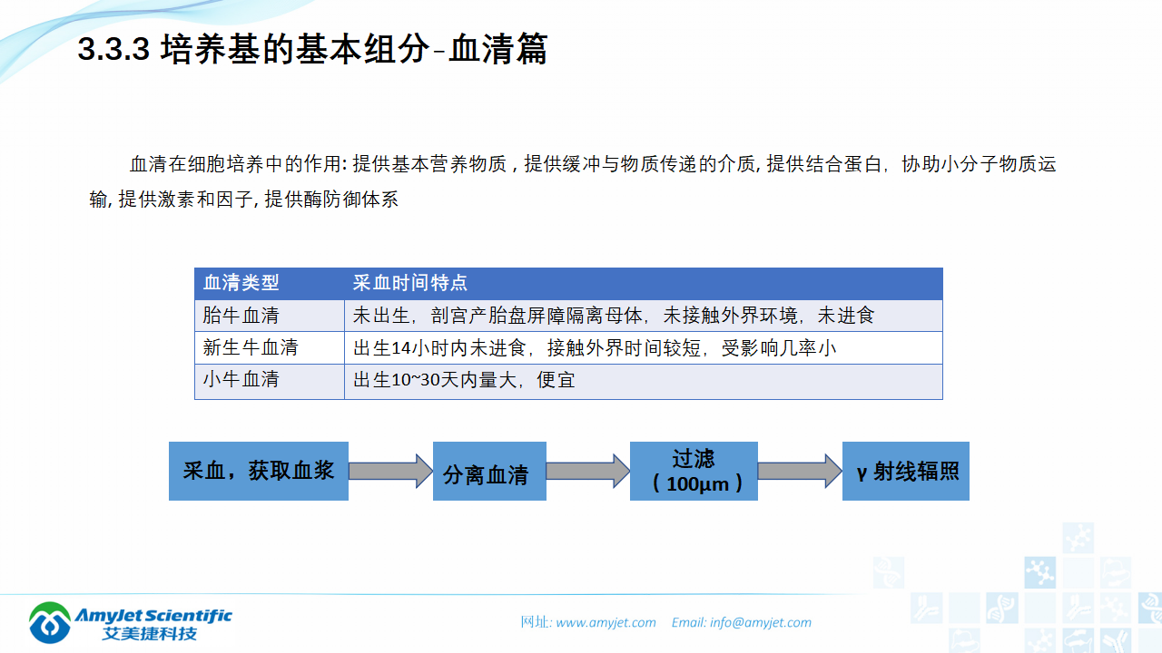 202006-细胞培养专题介绍_17.png