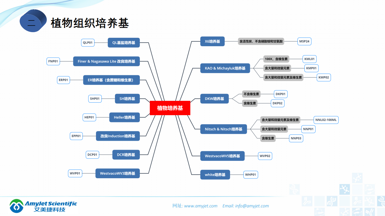 202006-细胞培养专题介绍_42.png