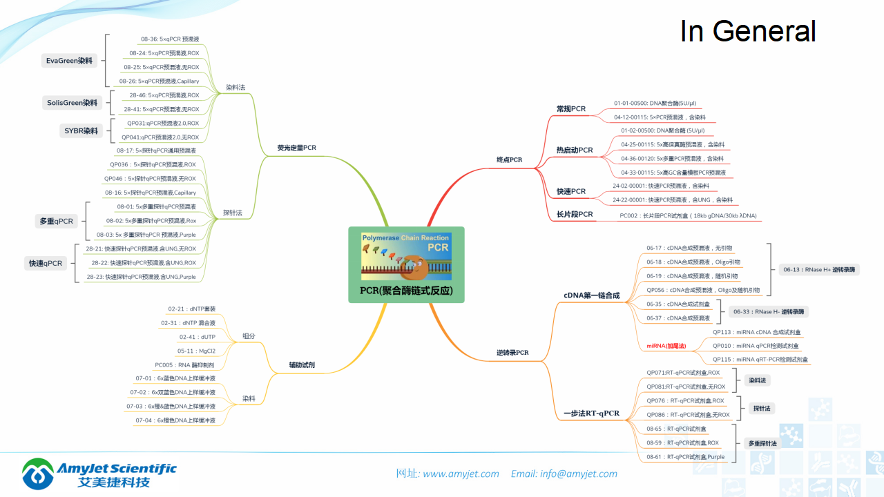 202006-PCR背景与解决方案_49.png