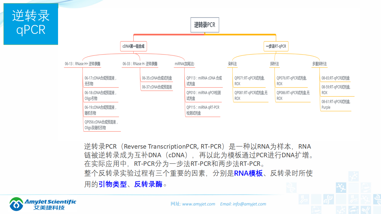 202006-PCR背景与解决方案_39.png