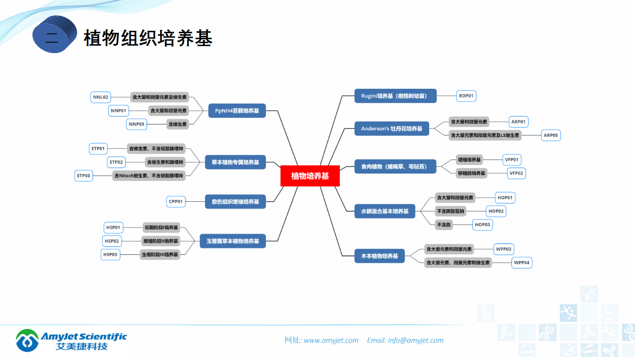 202006-细胞培养专题介绍_41.png